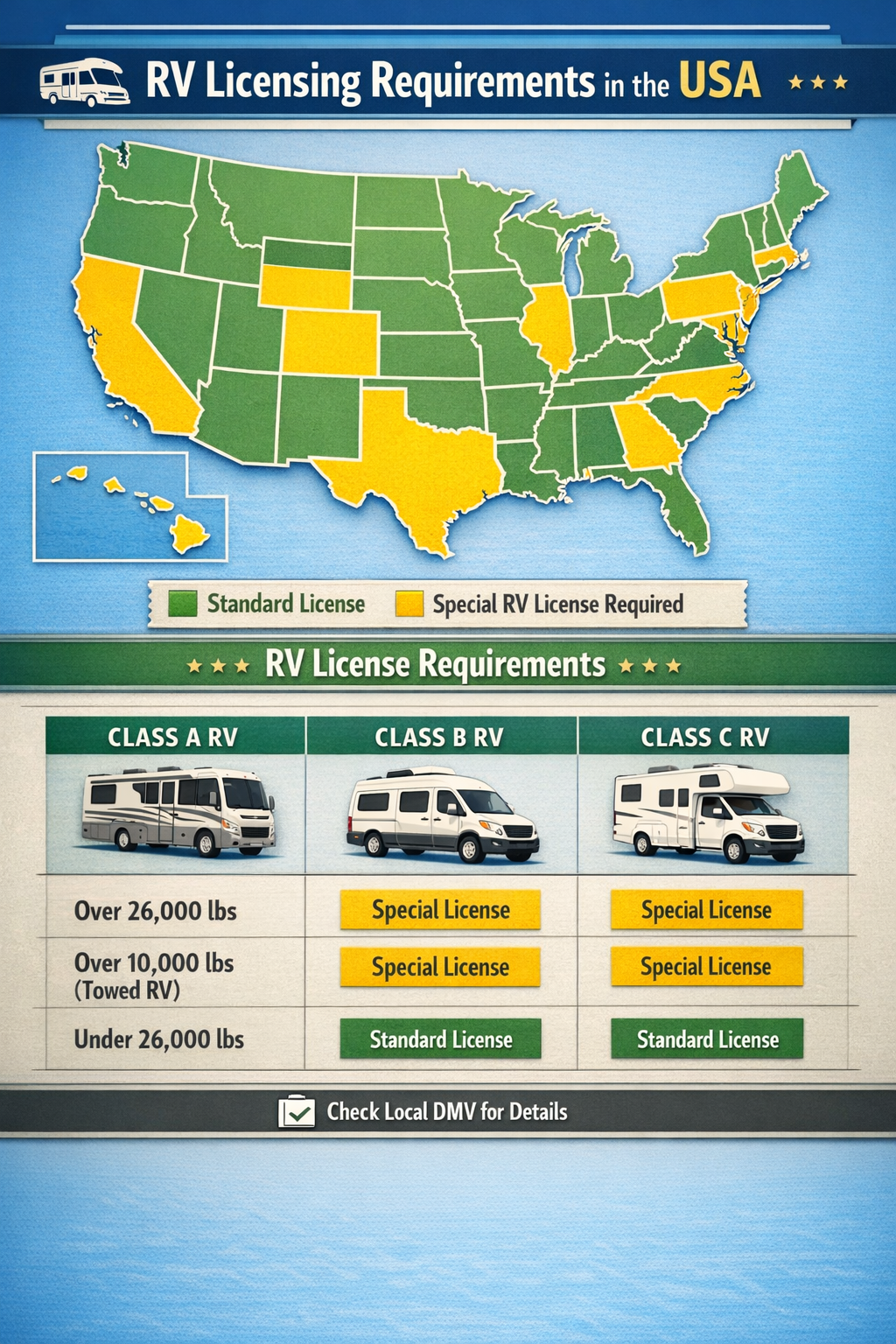 Portrait/Pinterest format (1024x1536) detailed infographic-style image displaying map of United States with highlighted states (California,