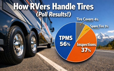 How RVers Handle Tires (Poll Results!)