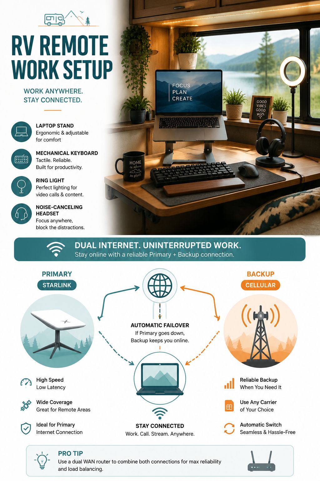 Portrait/Pinterest format () detailed infographic-style illustration showing a split-scene composition: top half features a