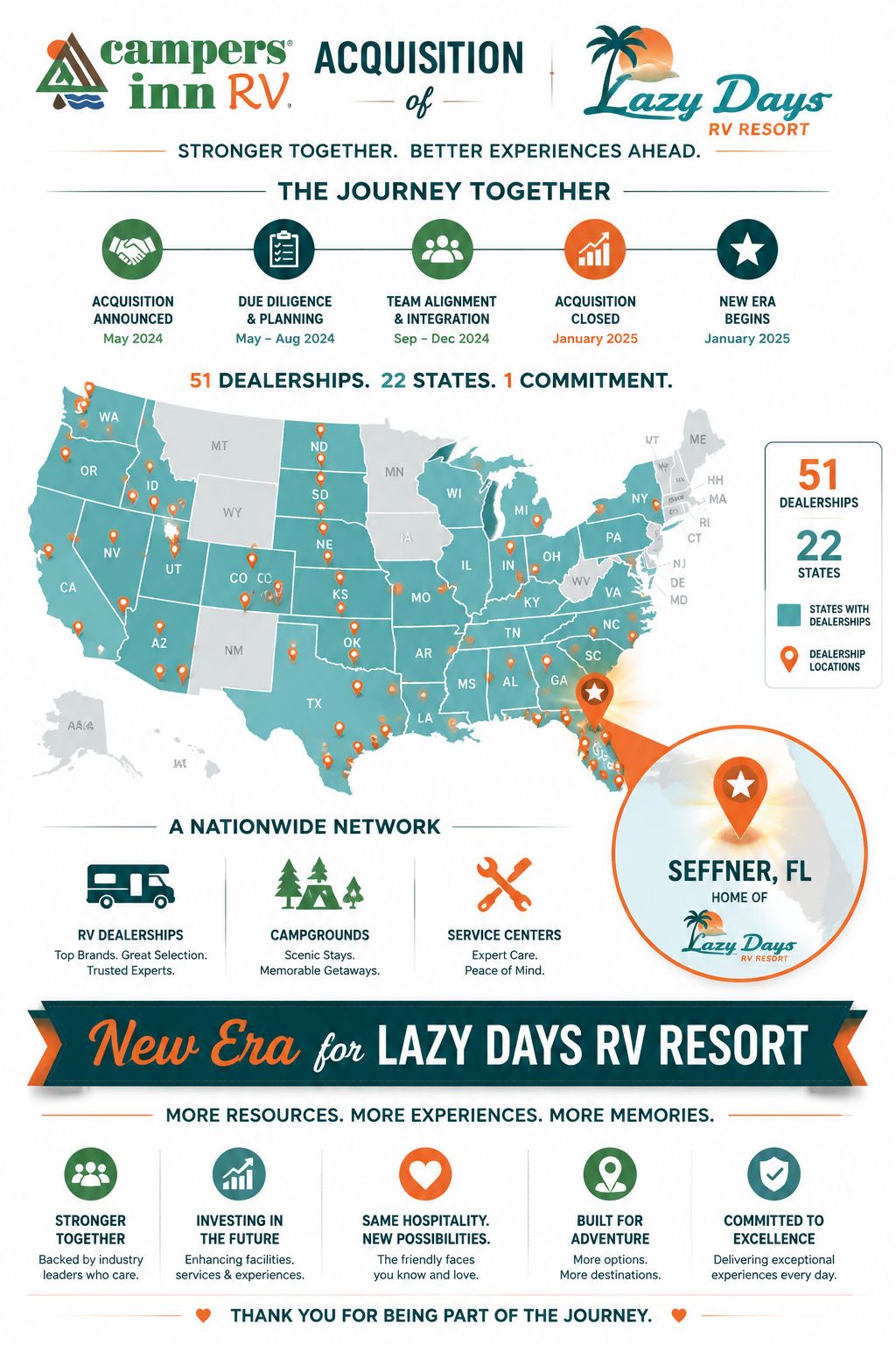 Portrait/Pinterest format () detailed infographic-style illustration showing the Campers Inn RV acquisition timeline and map