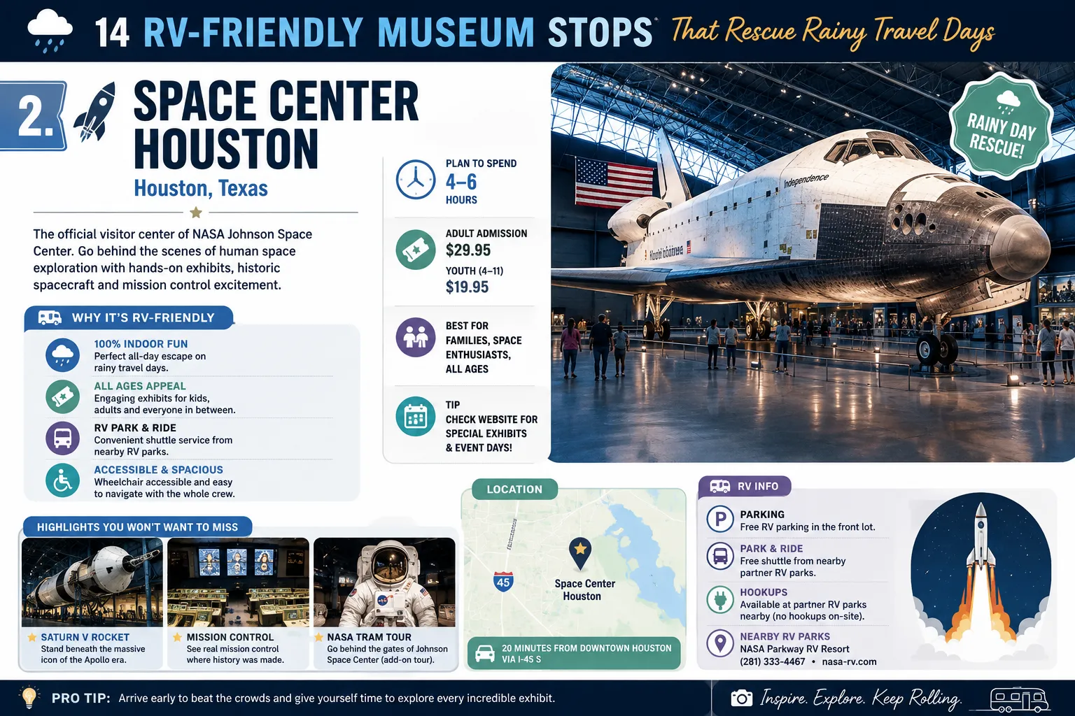 14. ✈️ National Air and Space Museum, Washington, D.C.