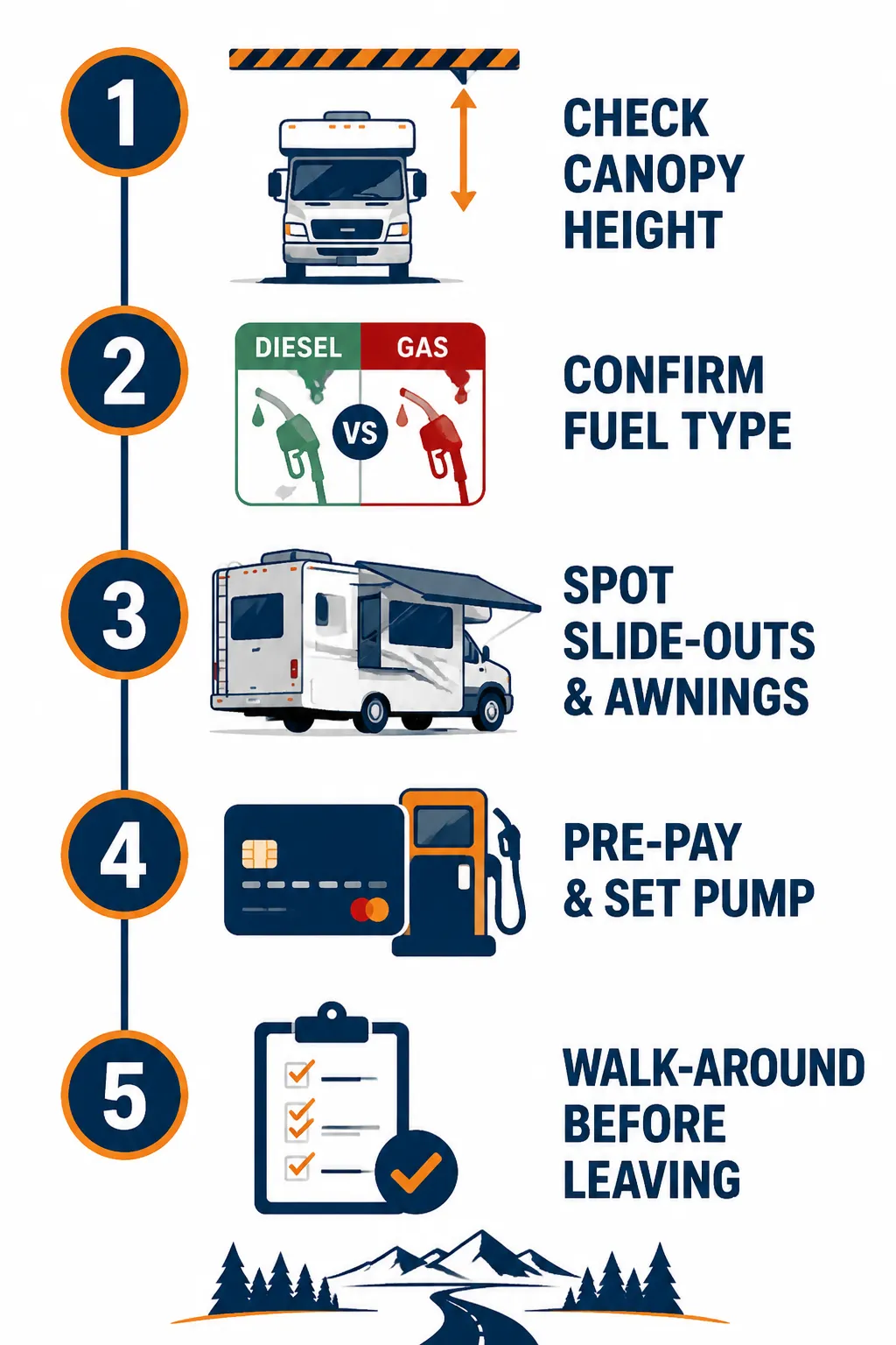 A Smarter Fuel Stop Routine: Avoiding All 13 Rookie RV Fuel Stop Mistakes That Can Ruin the Day