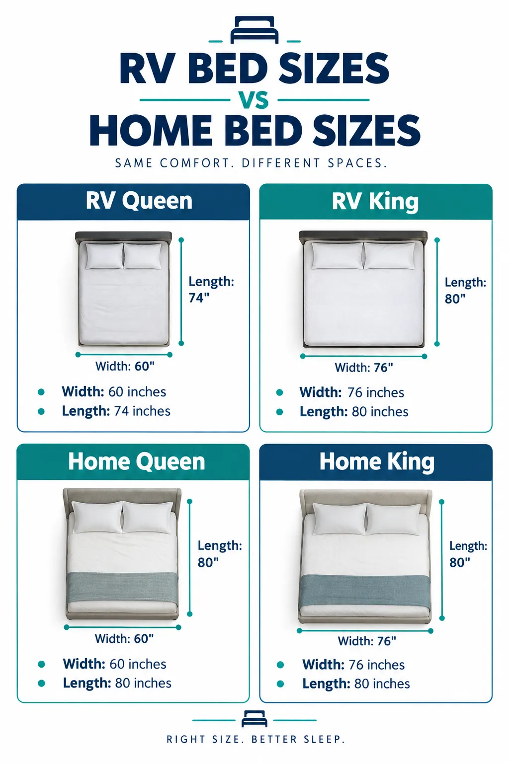 Are RV Beds the Same Size? The Short Answer
