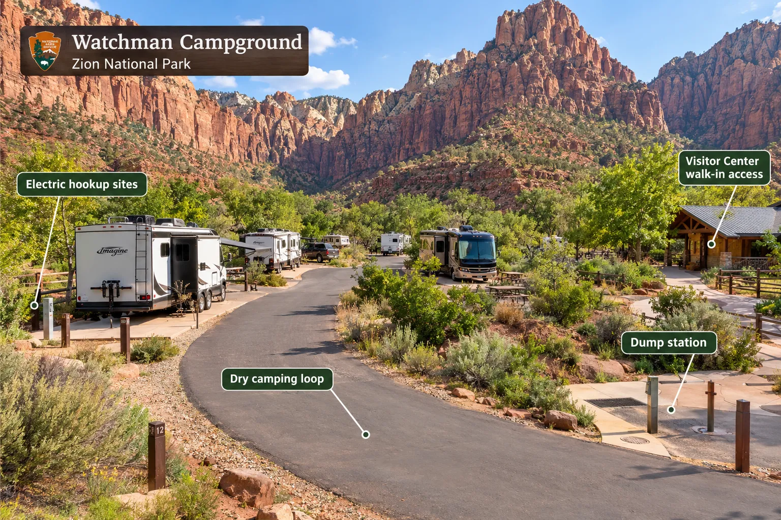 Choosing Where to Stay: RV Camping in Zion National Park Inside the Park