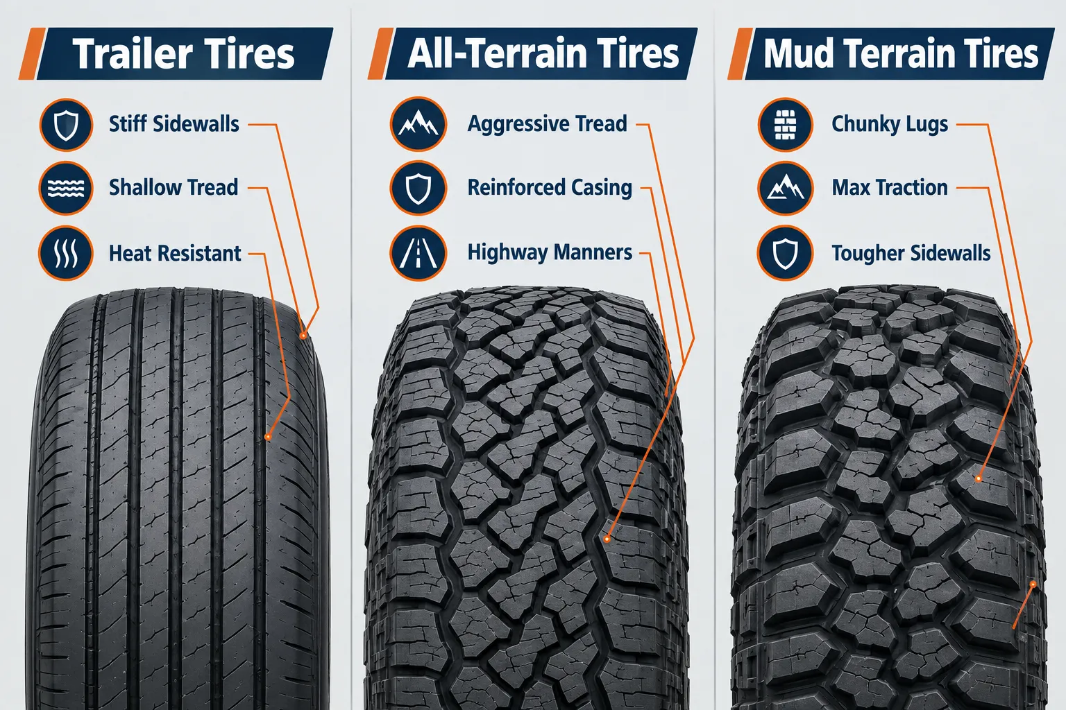 RV Tire Maintenance and Upgrades: Choosing the Right Tire Rack Tires for Off-Road Adventures