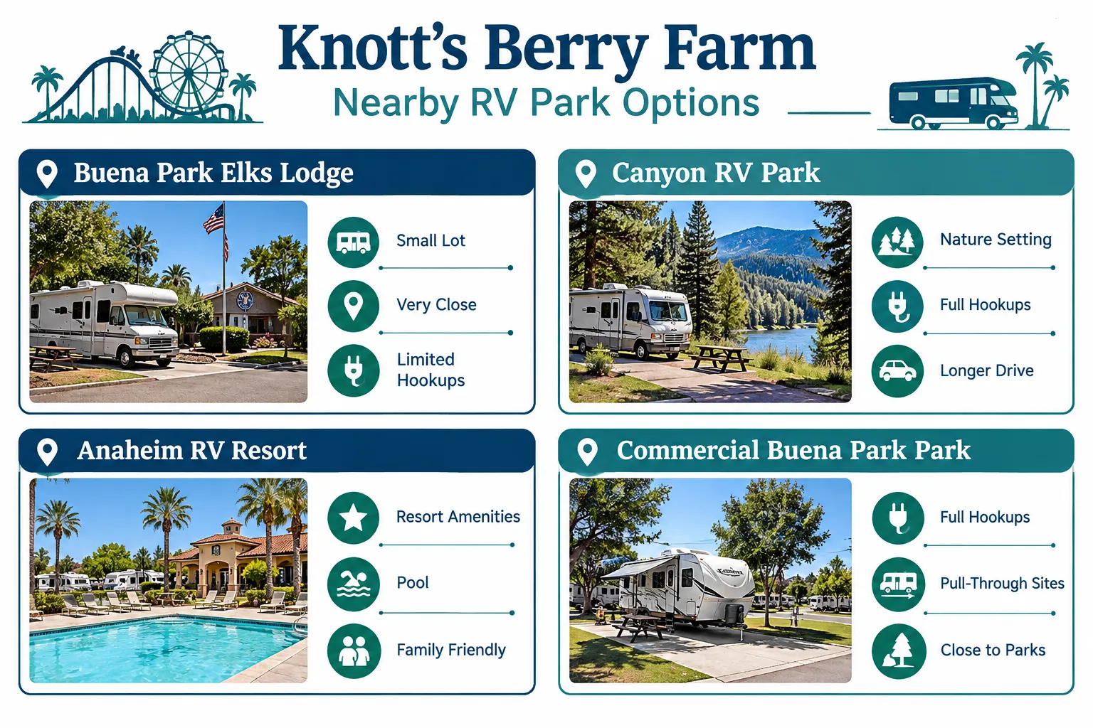 Best Nearby RV Parks for RV Camping at Knott's Berry Farm