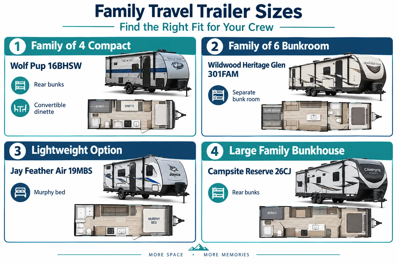Best Travel Trailers for Families by Size: Layouts & Floor Plans Compared