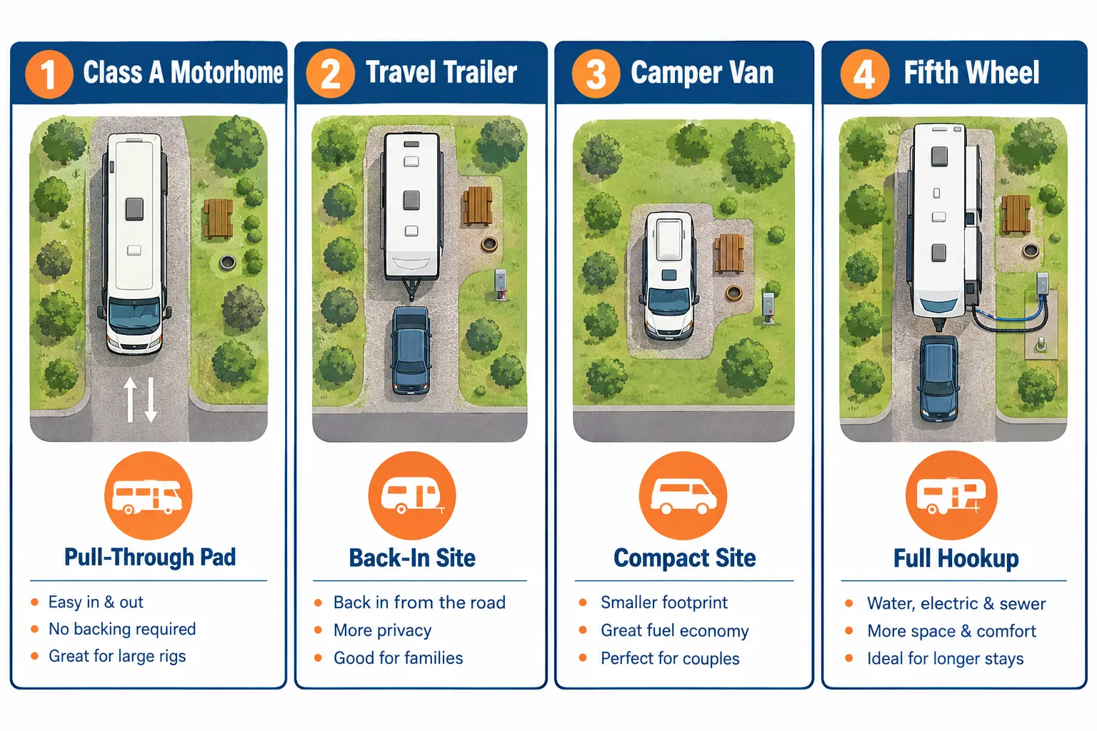 How to Search for Places to Camp Close to Me with RV Hookups the Smart Way