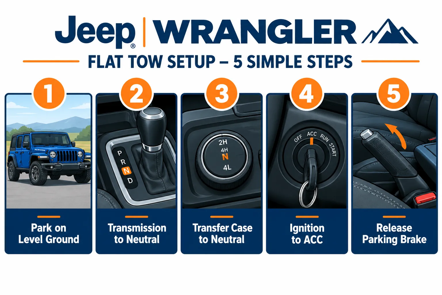 Matching Your RV and Wrangler: Towing Capacity and Weight Checks